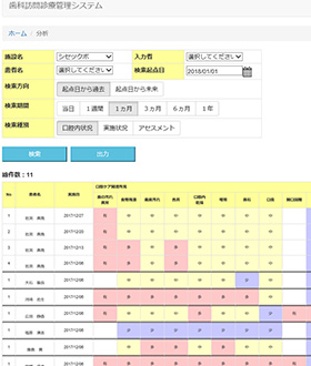口腔内状況一覧