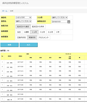 実施状況一覧