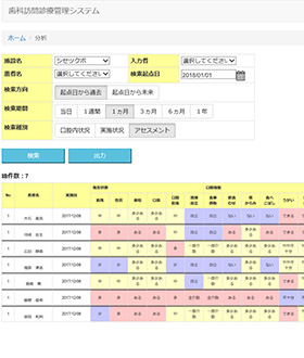 アセスメント一覧