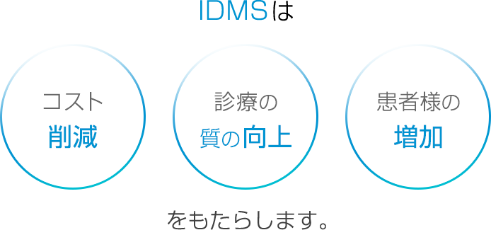 IDMSは コスト削減、診療の質の向上、患者様の増加をもたらします。